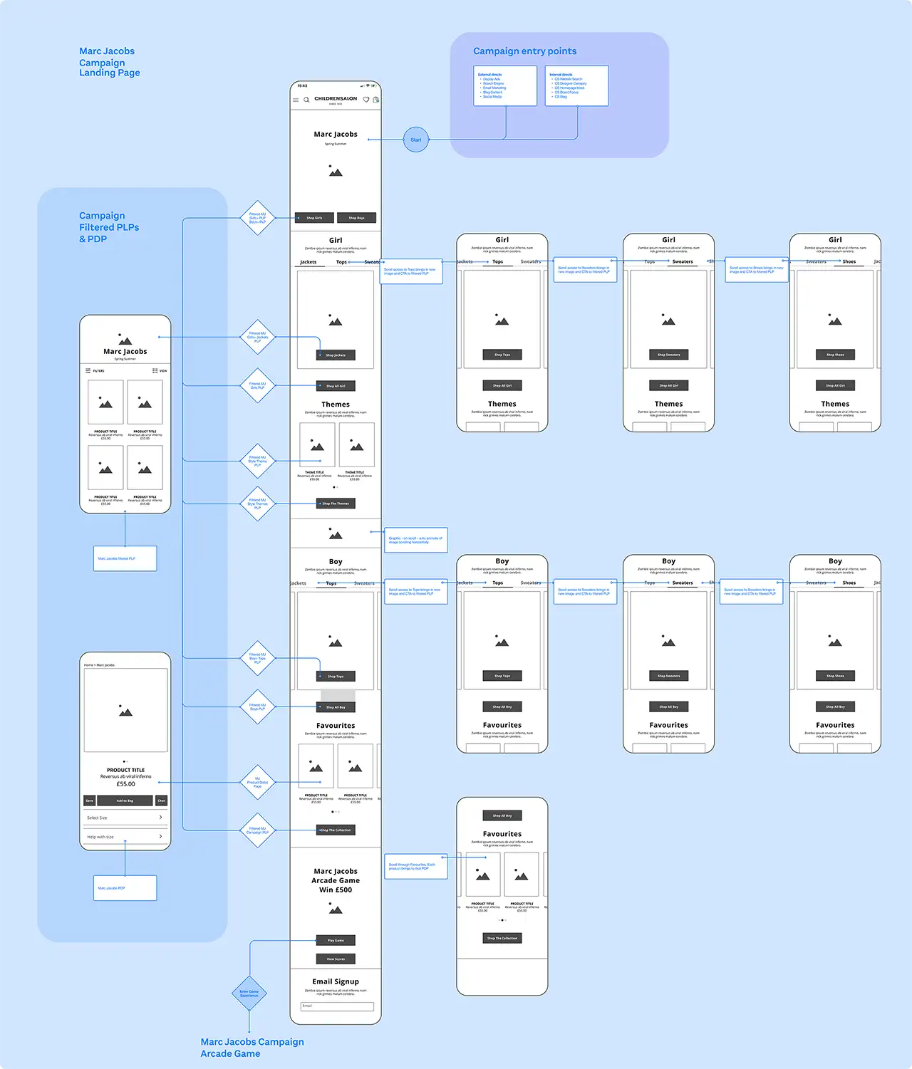 LMJ Wireframe