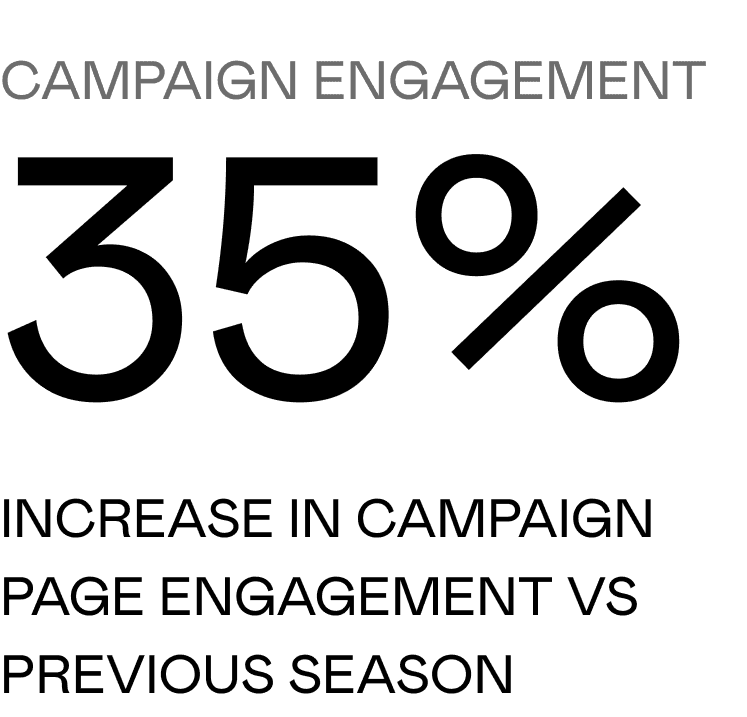 Campign Engagement