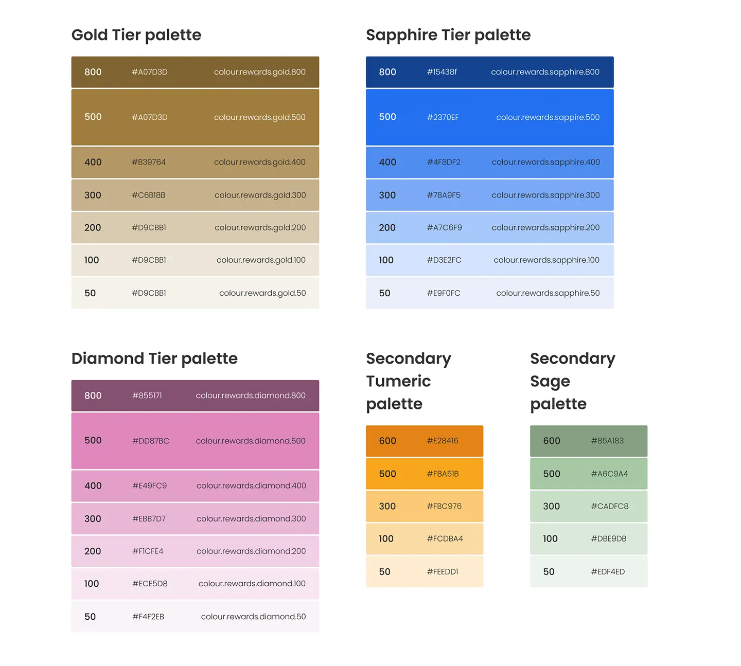 Design System Colours