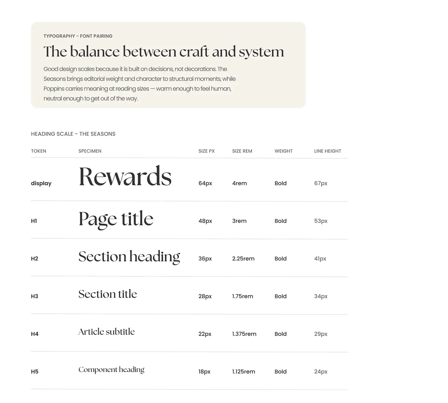 Design System Typography